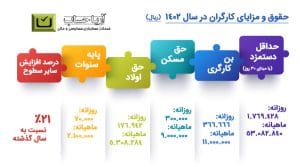 معاف از مالیات و حقوق سال 1402