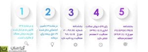 معاف از مالیات و حقوق سال 1402