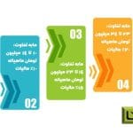 مشاور مالی