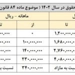 پرسش و پاسخ به سوالات