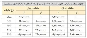 بخشنامه مالیات حقوق سال ۱۴۰۲