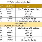 جدول حقوق و دستمزد 1403 حداقل حقوق و مزایای وزارت کار