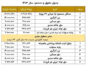 جدول حقوق سال 1403