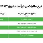 مالیات شرکت های غیر فعال