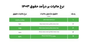 جدول حقوق و دستمزد ۱۴۰۳ حداقل حقوق و مزایای وزارت کار