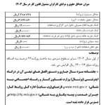 مالیات شرکت های غیر فعال