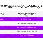 حسابداری اعتبارات اسنادی
