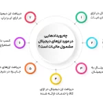 خدمات حسابداری و حسابرسی
