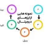 حسابداری اعتبارات اسنادی