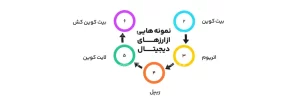 خدمات حسابداری شرکت های رمز ارز