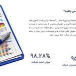 شرکت حسابداری
