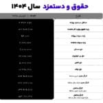 ذخیره مطالبات مشکوک الوصول