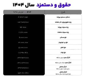جدول-حقوق-1404