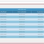 مالیات شرکت های غیر فعال