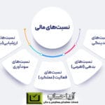 انواع مالیات در ایران