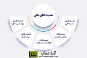 نسبت بهره مالکانه یا حقوق مالکانه