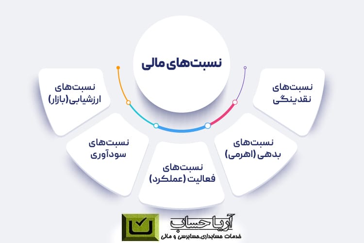 نسبت بهره مالکانه یا حقوق مالکانه