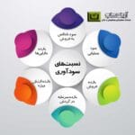 انواع مالیات در ایران