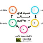 بیمه تامین اجتماعی