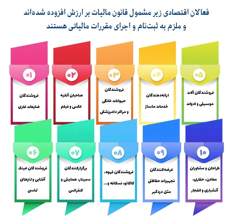 فهرست مودیانی که مشمول رسیدگی مالیات بر ارزش افزوده بابت دوره های مالیاتی سال 1403