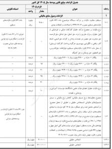 بخشنامه‌ و متون احکام مالیاتی قانون بودجه ۱۴۰۵ 2