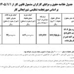 خلاصه بخشنامه دستمزد سال ۱۴۰۵